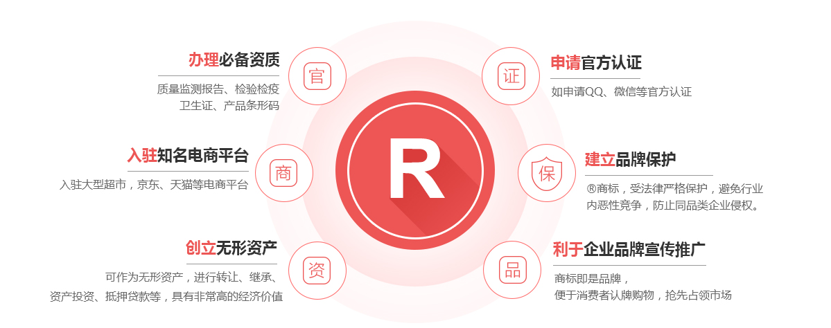 长子商标注册的作用